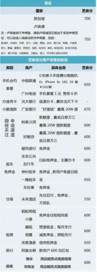 芝麻分怎么提高?-我的网站