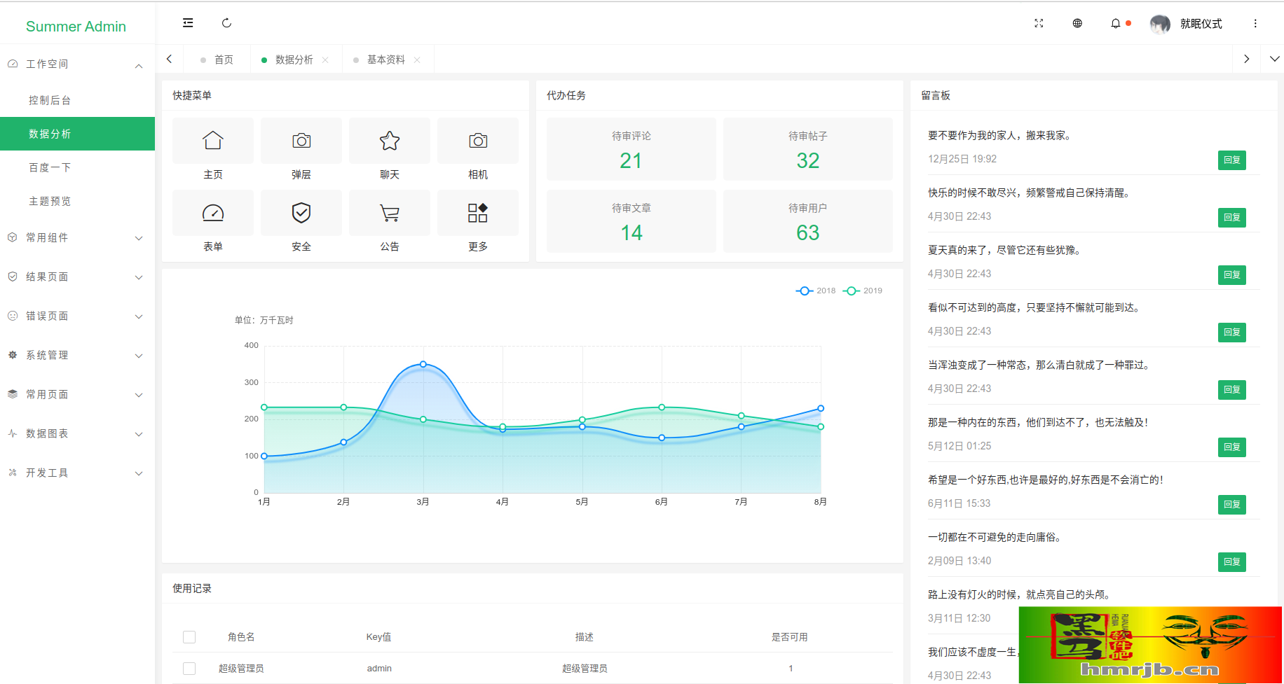 一款漂亮有质感的Layui后台模板SummerAdmin