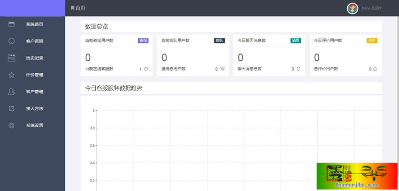 PHP精美在线客服系统源码_电脑端+手机端自适应 带安装教程