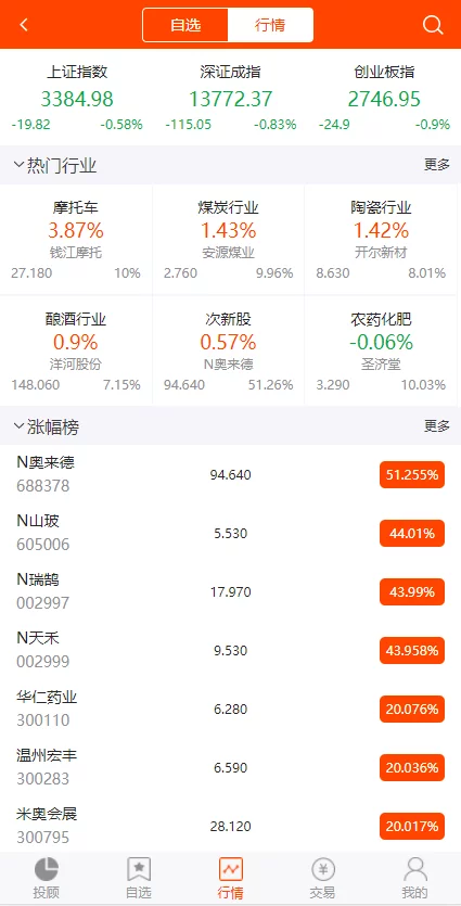 【代售商业资源】互站2800的点策略/配资/股票系统源码/带教程-我的网站