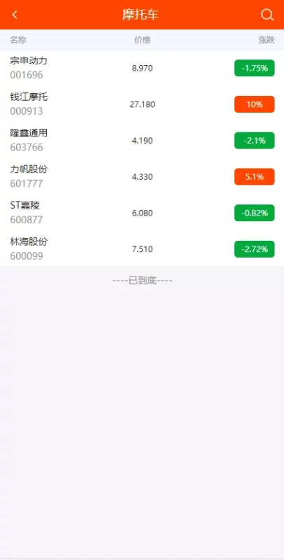 图片[4]-【代售商业资源】互站2800的点策略/配资/股票系统源码/带教程-我的网站