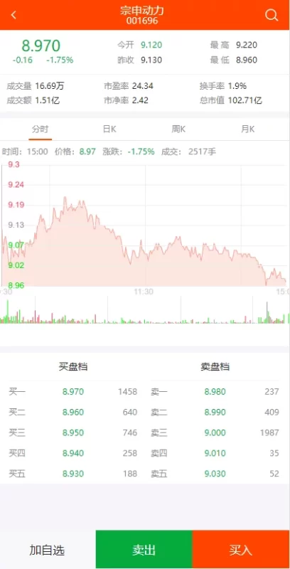 图片[3]-【代售商业资源】互站2800的点策略/配资/股票系统源码/带教程-我的网站
