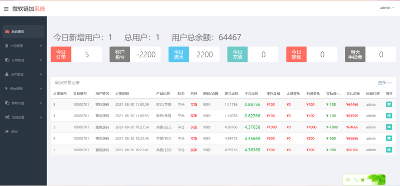 图片[4]-【网友亲测】K线全修复微盘带余额宝会员等级|文字搭建说明-我的网站