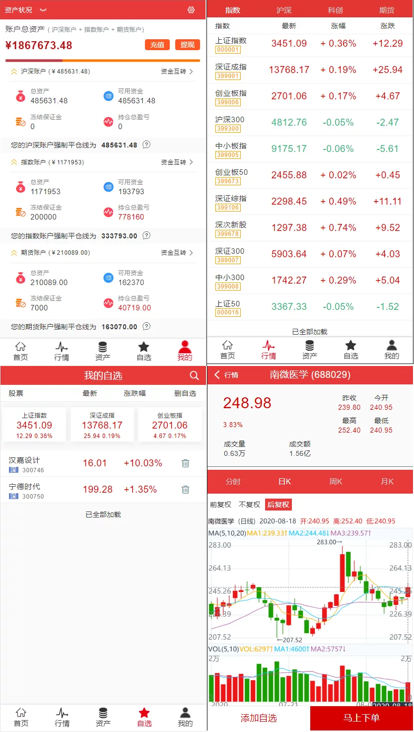 富汇交易所V3.0版源码 区块链证券股票 期货交易所 虚拟交易 代理系统源码-我的网站