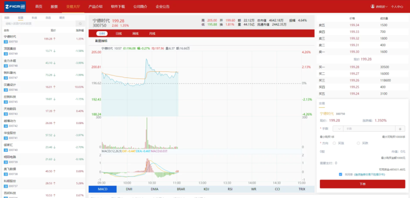 图片[1]-富汇交易所V3.0版源码 区块链证券股票 期货交易所 虚拟交易 代理系统源码-我的网站