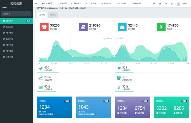 图片[5]-嘎嘎亲测–蚂蚁金服金融源码-蚂蚁财富投资理财源码搭建文字教程-我的网站