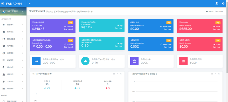 图片[2]-嘎嘎亲测–四方聚合支付系统+新增USDT提现+全新UI+安全升级修复XSS漏洞补单漏洞 附安装教程-我的网站