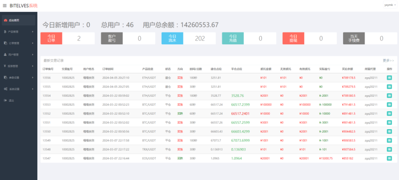图片[5]-嘎嘎亲测–magiczone多语言微盘微交易所源码/外汇微盘系统/秒合约微盘/带质押理财功能+盈亏风控/前端html+后端PHP【添加站长获取】-我的网站
