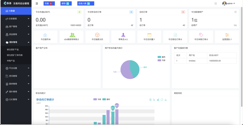 图片[3]-最新MyOkex海外虚拟币交易所源码,数字货币交易平台,币币交易+秒合约+永续合约+闪兑+k线插-我的网站