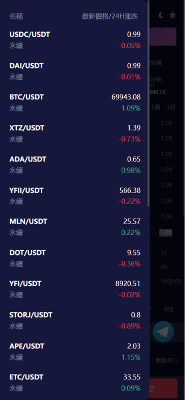 图片[12]-Vexus多语言虚拟货币交易所源代码下载-我的网站
