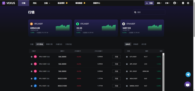 图片[5]-Vexus多语言虚拟货币交易所源代码下载-我的网站