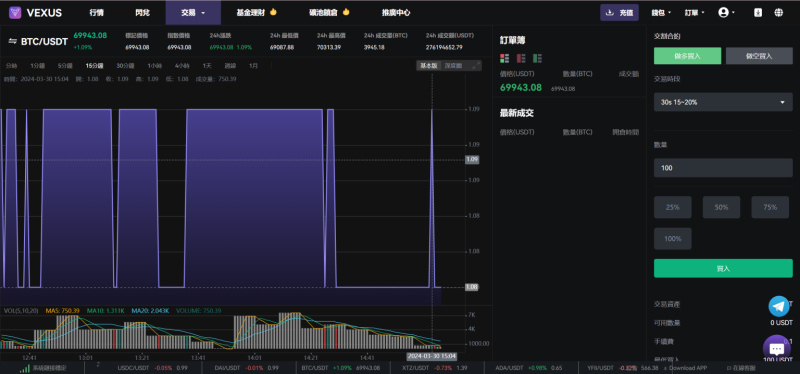 图片[6]-Vexus多语言虚拟货币交易所源代码下载-我的网站