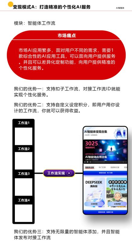 图片[8]-工作流智能体系统-我的网站