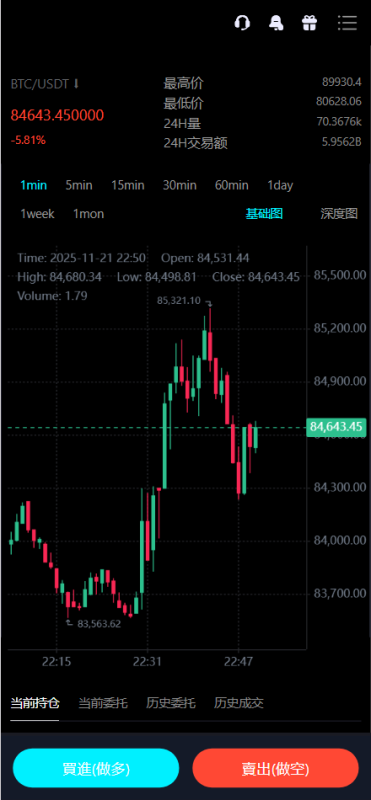 图片[3]-Bitinvests多语言交易所源码/外汇+美股+期货+交割合约+期权交易+现货交易+C2C+平台币+Ai投资理财+Defi借贷/前端vue纯源码+后端PHP-我的网站