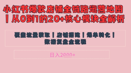 别再乱投流了！小红书店铺精细化运营让爆款笔记自己涨粉的底层逻辑​，日入1k-我的网站