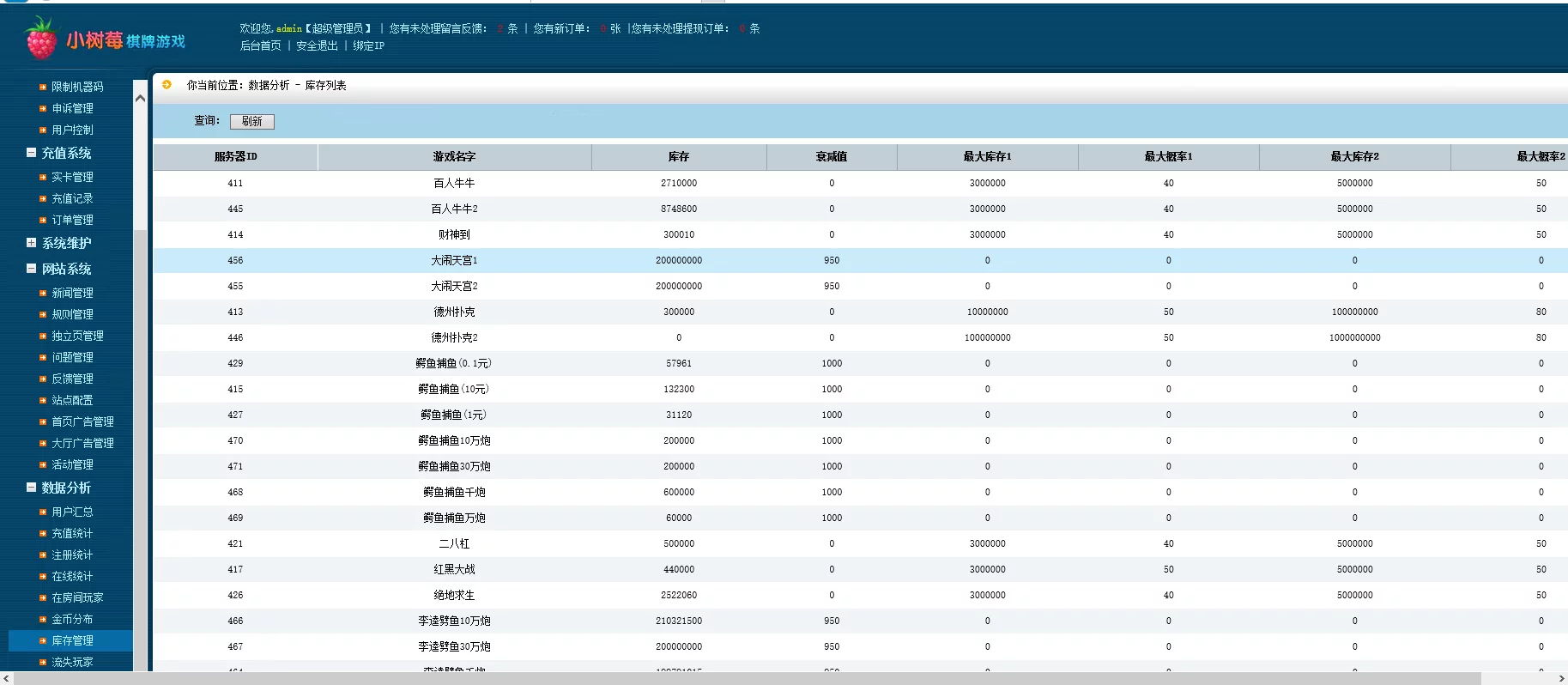 荣耀二开A8娱乐源码下载