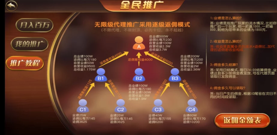 修复版万利大财主/去openinstall/短信改阿里云/后台控制修复/资源已补